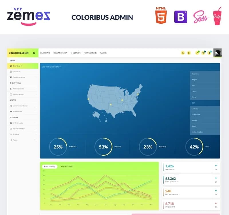 Coloribus Admin - Multifunctional Dashboard Clean Admin Template