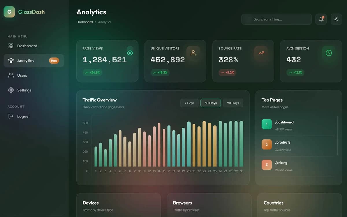 Glass Admin Free HTML Template