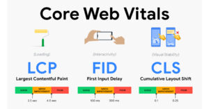 fast loading website templates optimized for seo and core web vitals